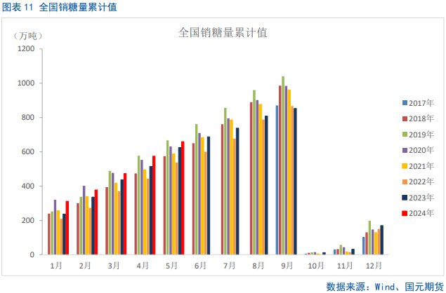 【白糖】糖价短期外强内弱