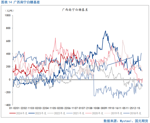 【白糖】糖价短期外强内弱