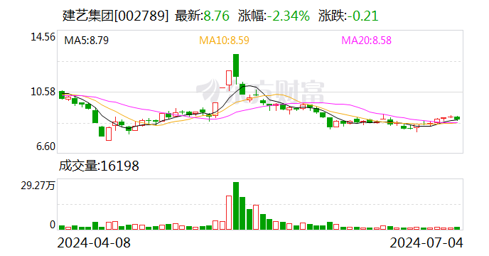 建艺集团：聘任万杰担任公司副总经理