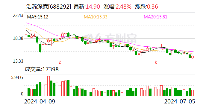 浩瀚深度：拟取得国瑞数智控制权