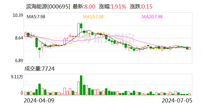 滨海能源：天津京津文化传媒发展有限公司计划减持公司股份不超过约222万股