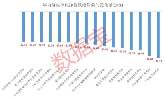 公募量化基金遭遇“滑铁卢”！年内份额缩减近150亿份