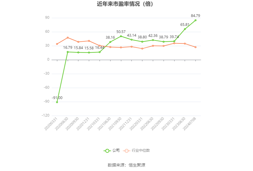 广电电气：预计2024年上半年净利同比增长60.61%-107.85%