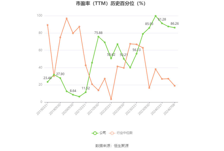 广电电气：预计2024年上半年净利同比增长60.61%-107.85%