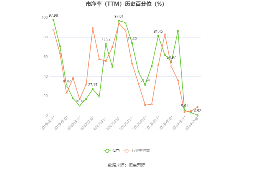 广电电气：预计2024年上半年净利同比增长60.61%-107.85%