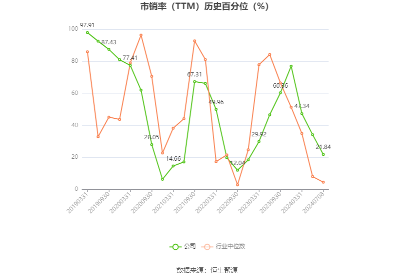 广电电气：预计2024年上半年净利同比增长60.61%-107.85%