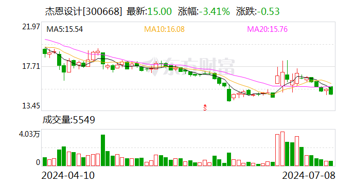 杰恩设计：公司控制权拟发生变更