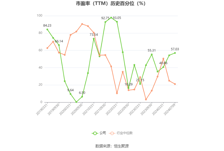 明泰铝业：预计2024年上半年净利10亿元-11亿元 同比增长25%-37%