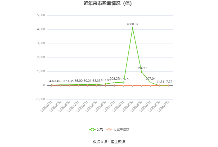 晋控电力：预计2024年上半年亏损3.7亿元-4亿元