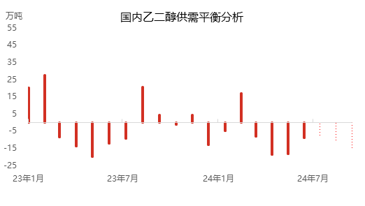 国内供应有缩量预期 乙二醇价格表现坚挺