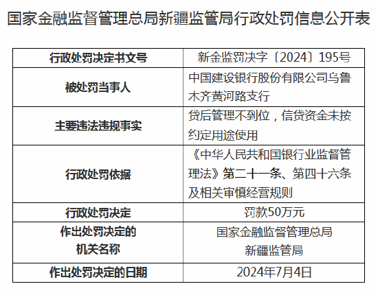 建设银行乌鲁木齐黄河路支行被罚50万元：信贷资金未按约定用途使用