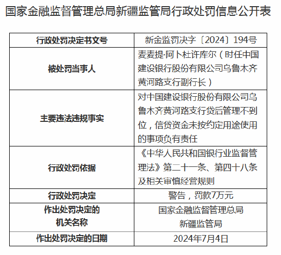 建设银行乌鲁木齐黄河路支行被罚50万元：信贷资金未按约定用途使用