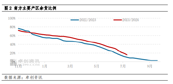 南方大豆：供需博弈 行情上行动力减弱