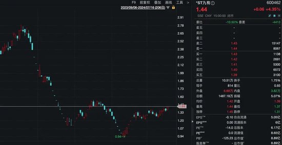 29岁，斥资8355万元，成为上市公司实控人！