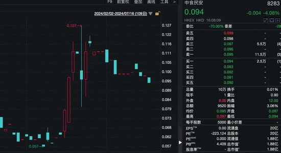 29岁，斥资8355万元，成为上市公司实控人！