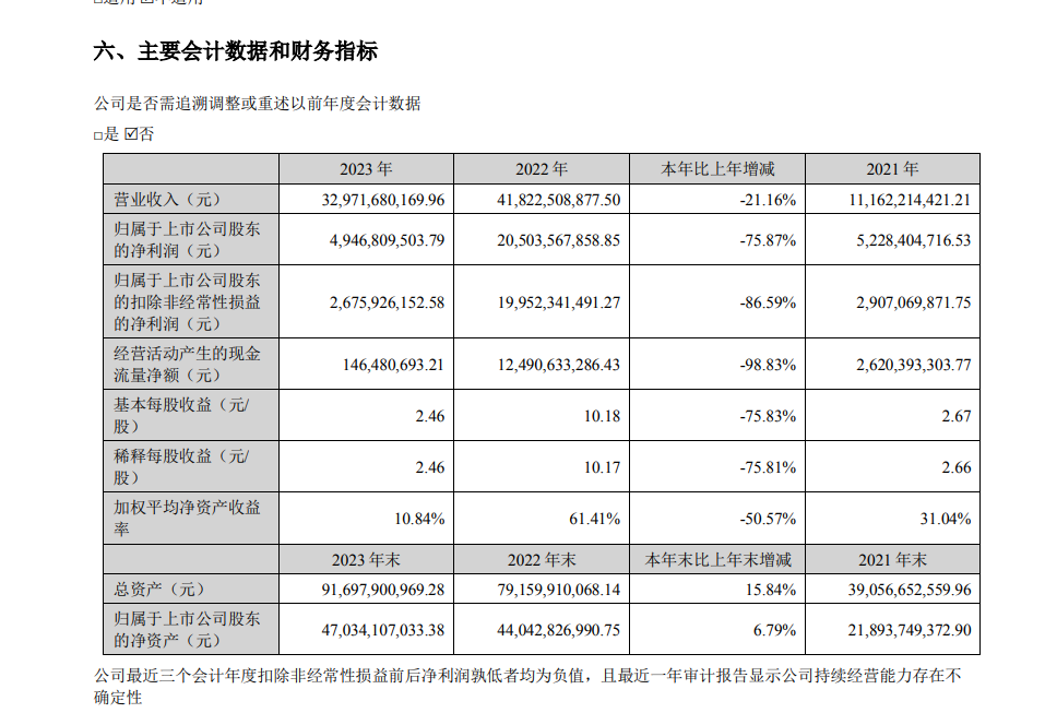 30万户股东领“红包”！500亿市值锂矿龙头，大手笔：拟分红12.9亿元