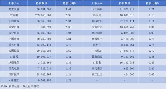 加仓屡屡“踩雷”，换帅刚挨“训诫”，银河德睿投资专业性去哪了？