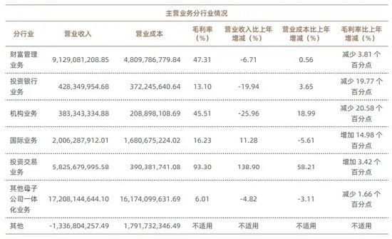 加仓屡屡“踩雷”，换帅刚挨“训诫”，银河德睿投资专业性去哪了？