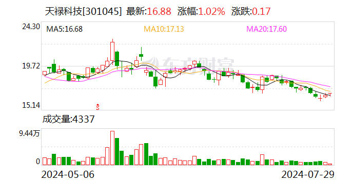 中泰证券给予天禄科技增持评级