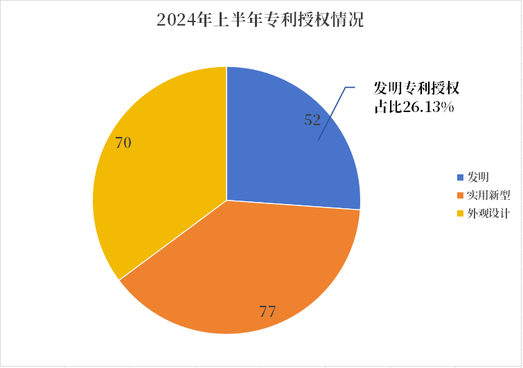 2024上半年知识产权成绩单出炉，从这些数据看翔宇医疗创新活力