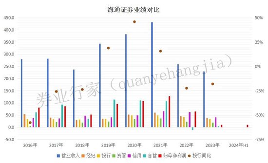 预言帝？海通证券投行高管是正常“离职”还是被“调查”