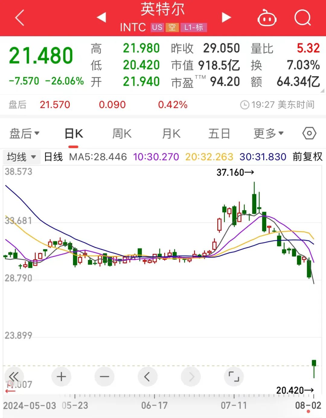 下周A股解禁市值近600亿元 华勤技术、复旦微电、海通证券、华虹公司、厦钨新能解禁市值居于前五（附名单）