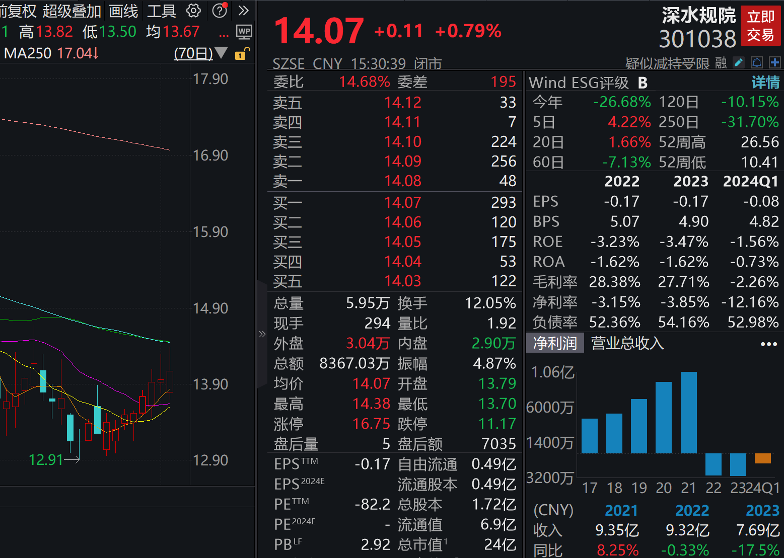 下周A股解禁市值近600亿元 华勤技术、复旦微电、海通证券、华虹公司、厦钨新能解禁市值居于前五（附名单）