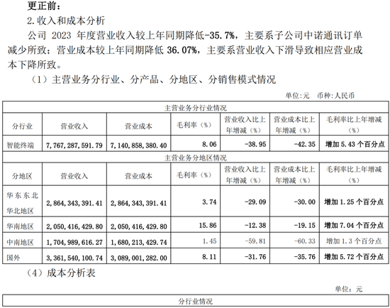 低级失误！一上市公司、财务总监、董秘被监管警示