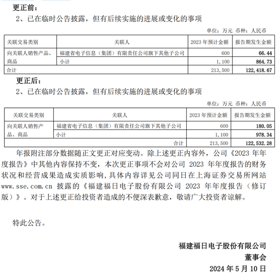 低级失误！一上市公司、财务总监、董秘被监管警示