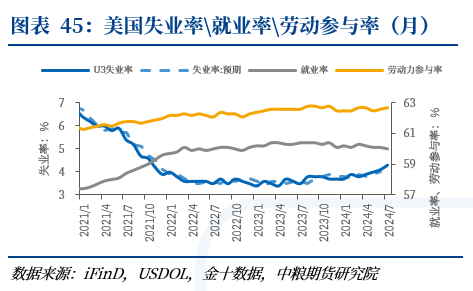 【周度关注】海外宏观：美国非农、英国央行、FOMC