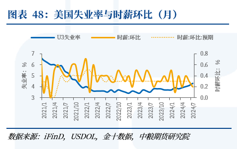 【周度关注】海外宏观：美国非农、英国央行、FOMC