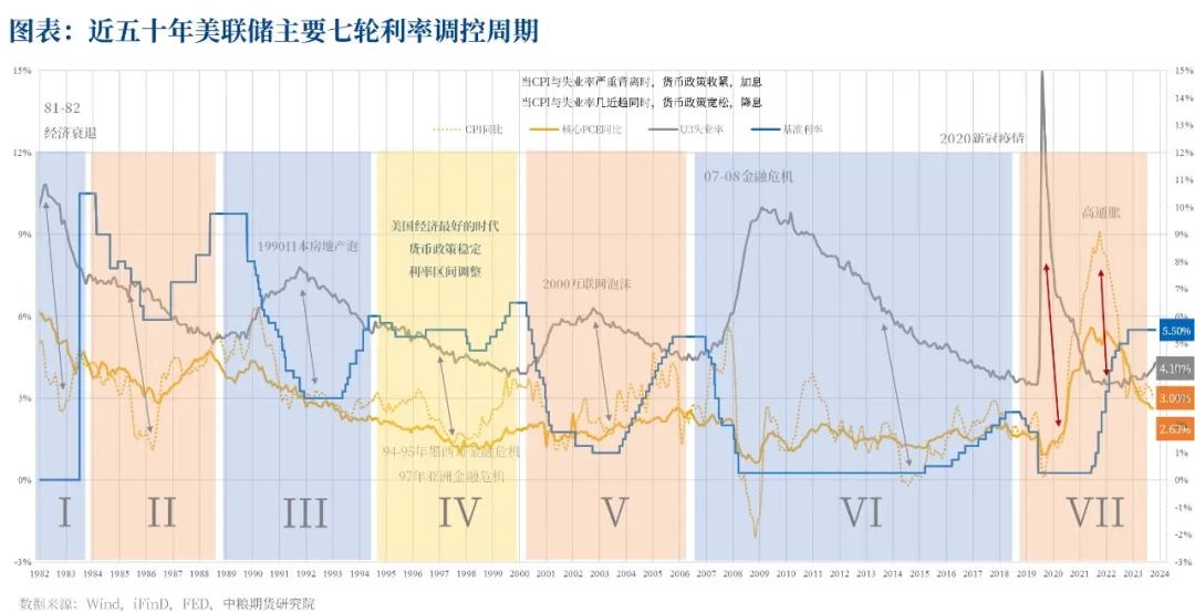 【周度关注】海外宏观：美国非农、英国央行、FOMC