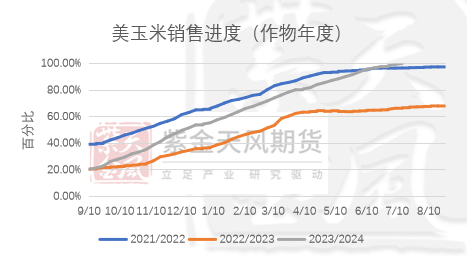 玉米：利多不足 延续下跌