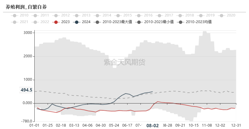 玉米：利多不足 延续下跌