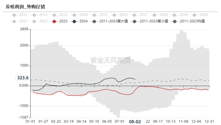 玉米：利多不足 延续下跌