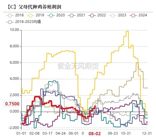 玉米：利多不足 延续下跌