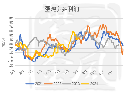 玉米：利多不足 延续下跌