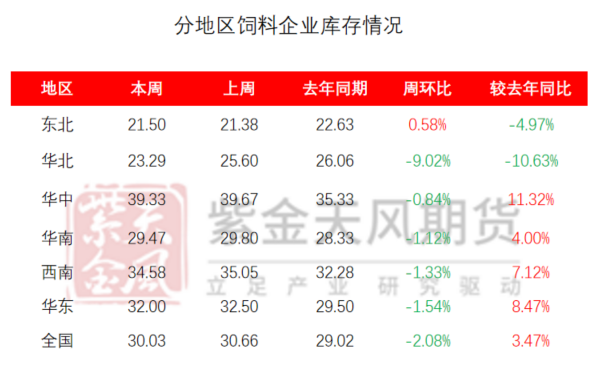 玉米：利多不足 延续下跌