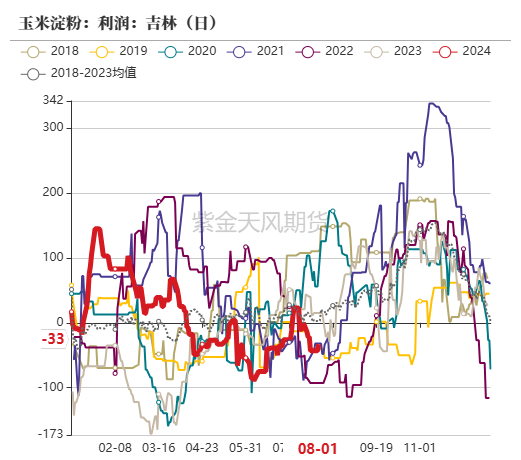 玉米：利多不足 延续下跌