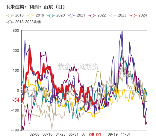 玉米：利多不足 延续下跌