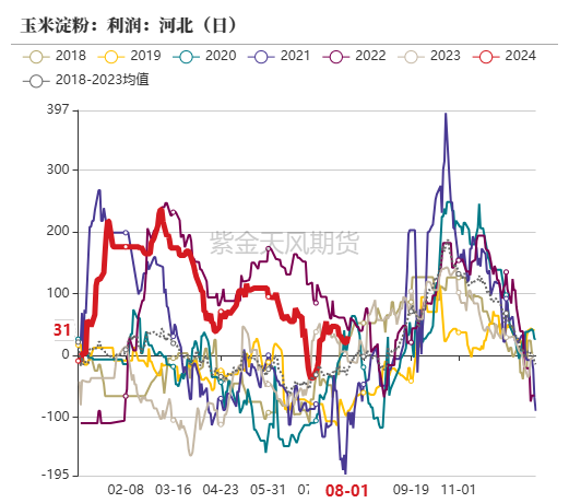 玉米：利多不足 延续下跌