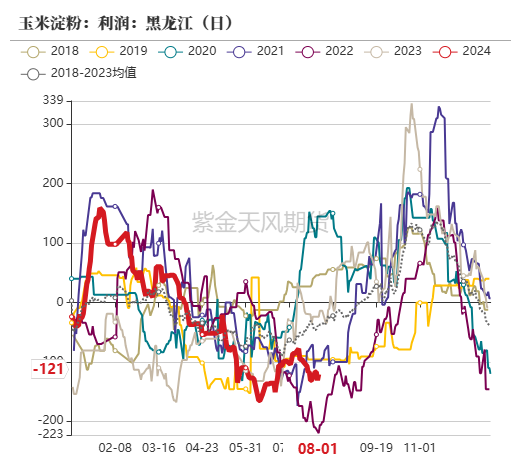 玉米：利多不足 延续下跌