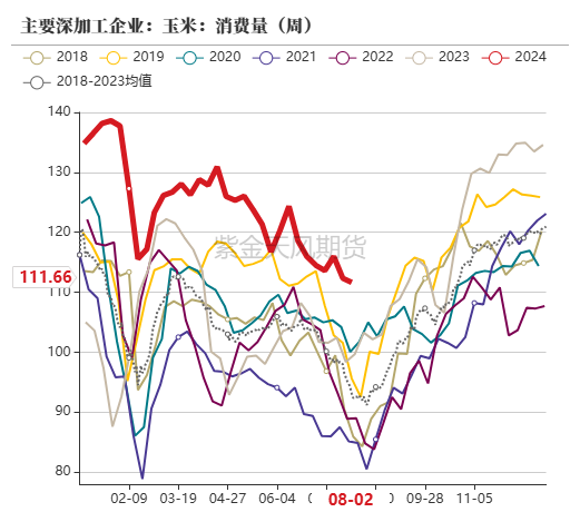 玉米：利多不足 延续下跌