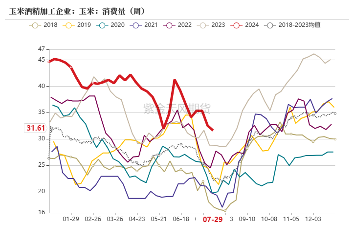 玉米：利多不足 延续下跌