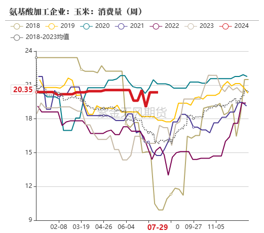 玉米：利多不足 延续下跌