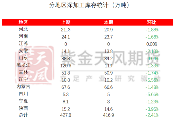 玉米：利多不足 延续下跌