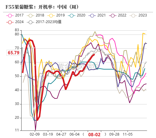 玉米：利多不足 延续下跌