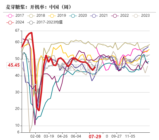 玉米：利多不足 延续下跌