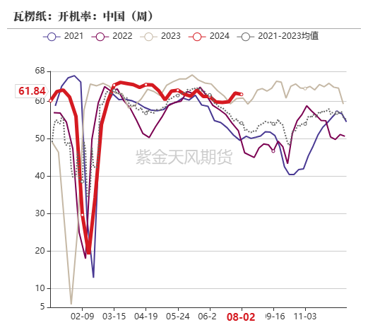 玉米：利多不足 延续下跌