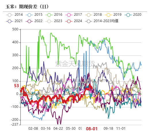 玉米：利多不足 延续下跌